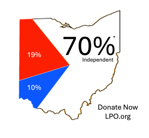 Ohio by the numbers